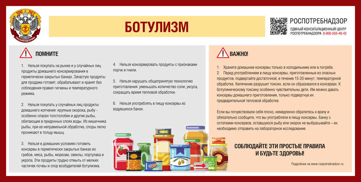 Ботулизм.
