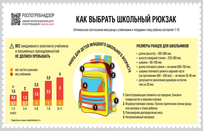 как правильно собрать ребенка в школу.