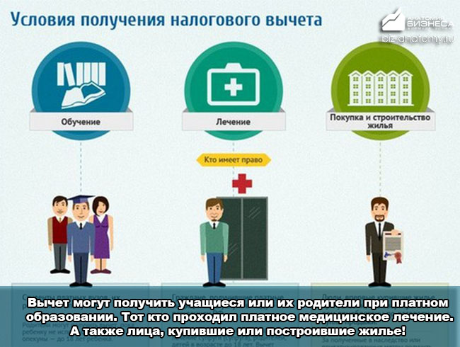 Налоговый вычет по НДФЛ по расходам на медицинские и физкультурно-оздоровительные услуги на детей.
